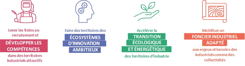 territoire d'industrie - 4 PRIORITÉS définies en phase II